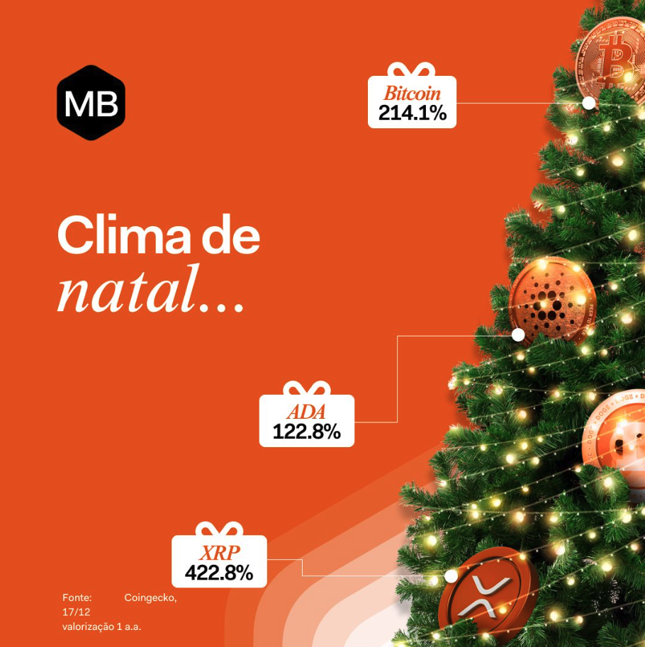 Mercado Bitcoin - Case de Sucesso | Kaleidos Digital - Marketing e Conteúdo