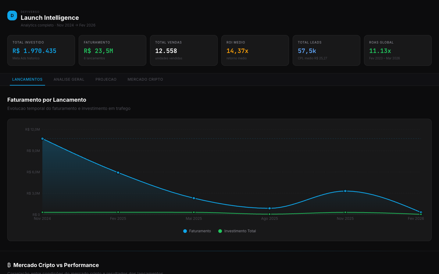 The Launch — Defiverso Dashboard