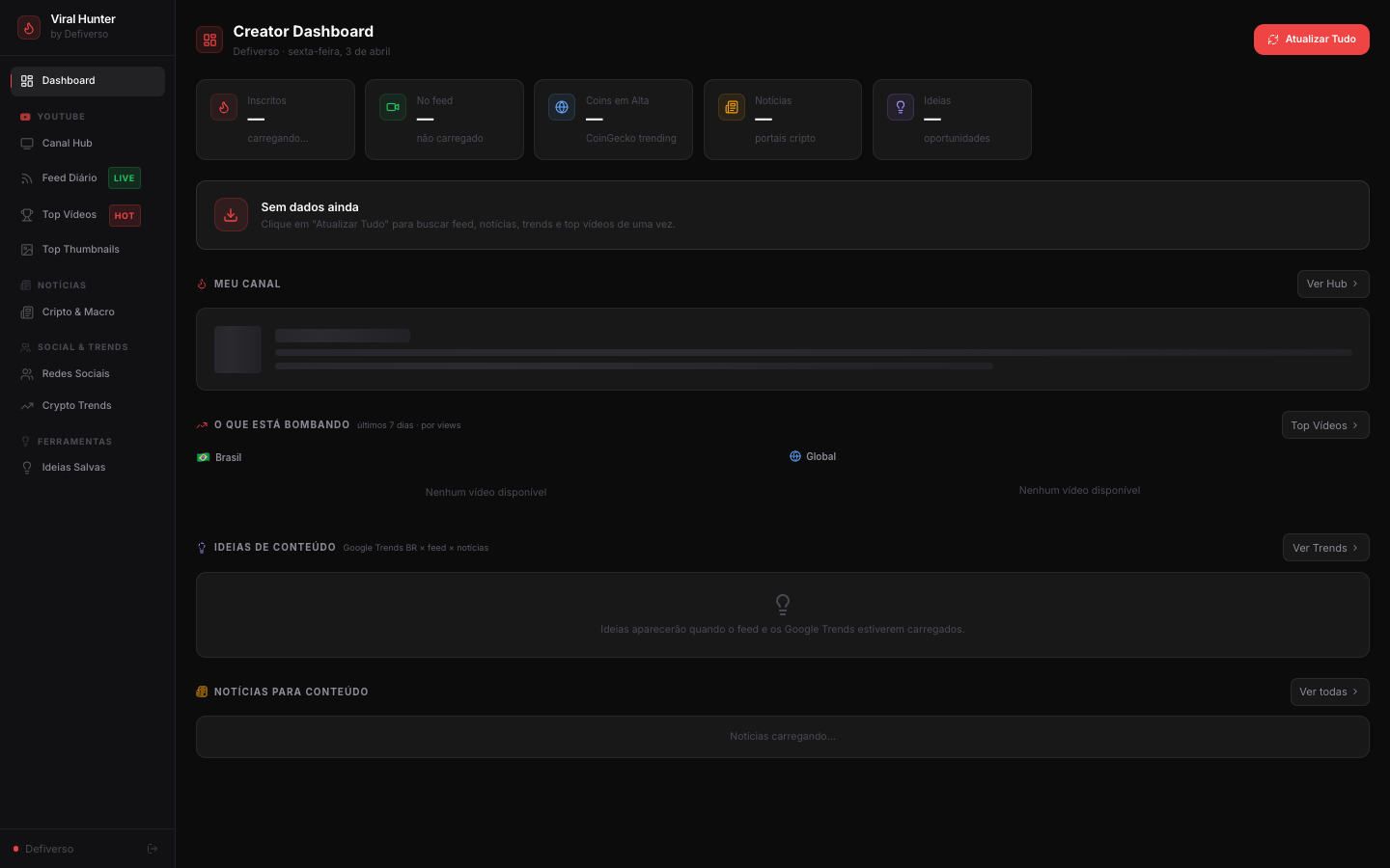 Viral Hunter — Dashboard