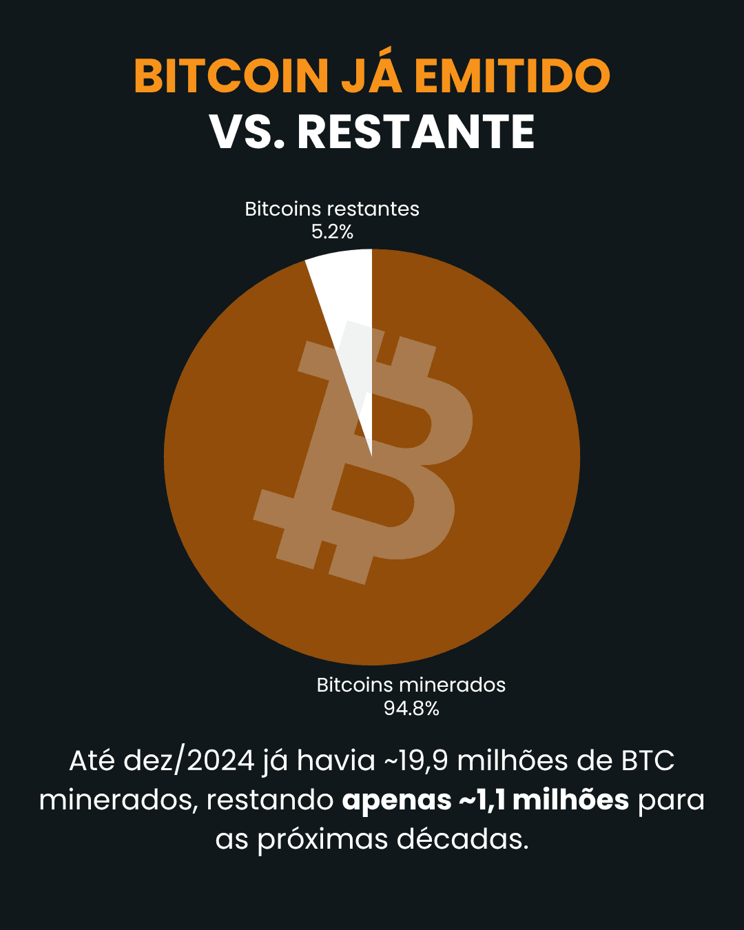 29.000+ inscrições no Minicurso, 26.554 assinantes na Newsletter e 12 Milhões de visualizações orgânicas em 90 dias.