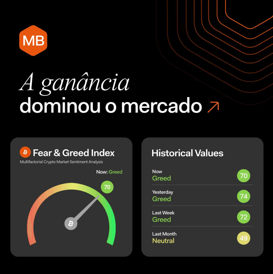 1.000+ posts em 18 meses, mais de 3 por dia útil.