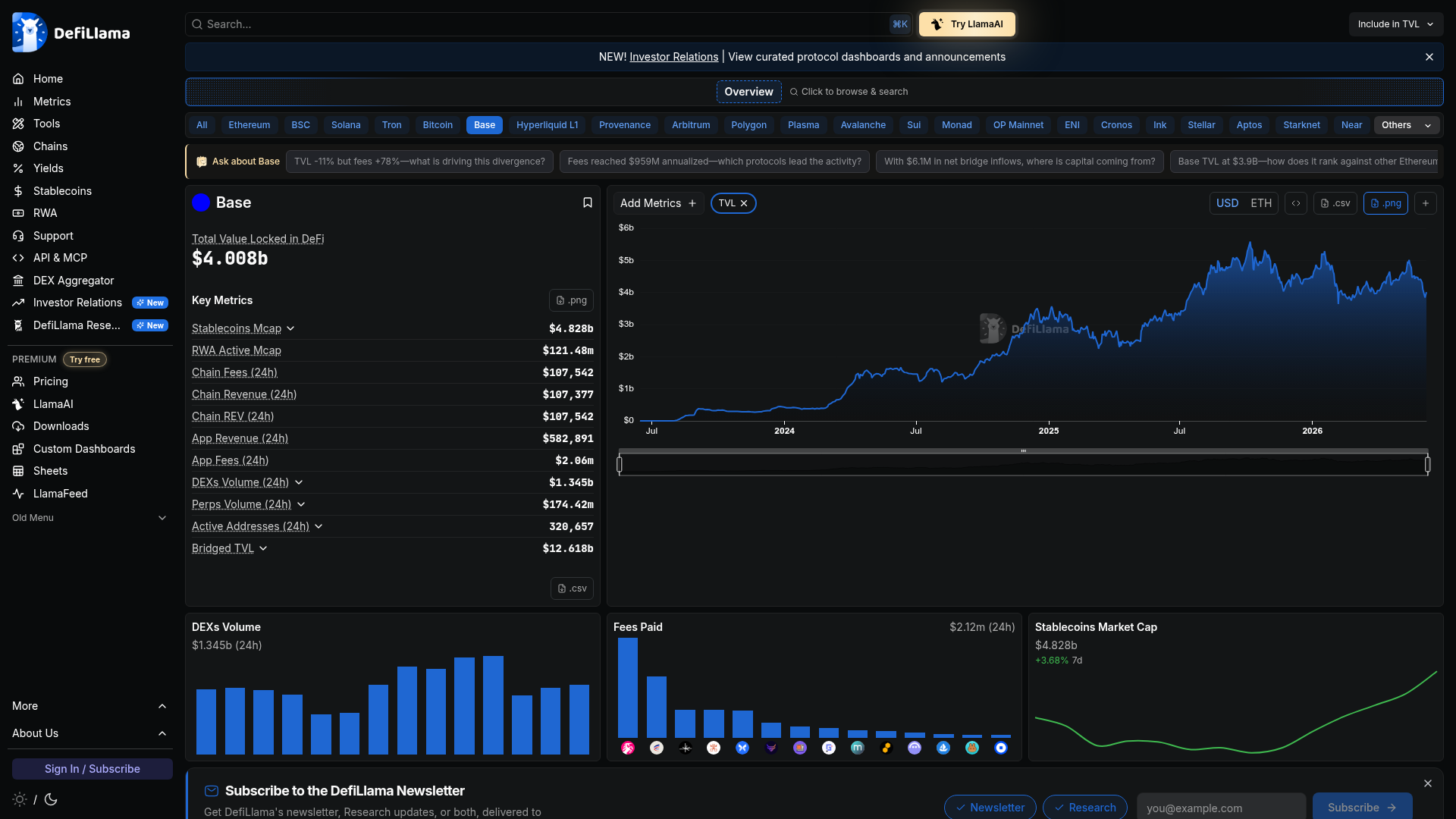 A página da Base no DefiLlama: TVL de DeFi na casa dos bilhões, liderando as Layer 2 do Ethereum — DefiLlama