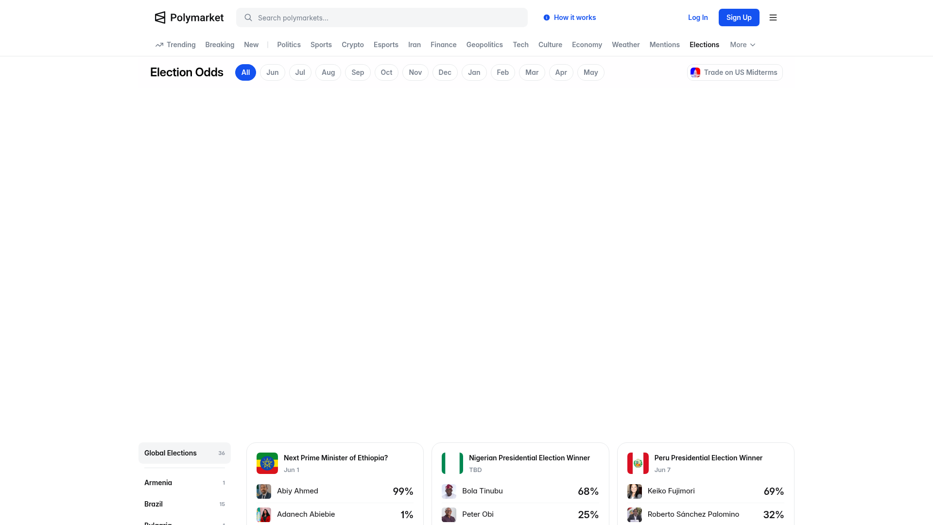 Home da Polymarket: as odds de cada evento (eleições, esportes, economia) viram dado em tempo real. Fonte: polymarket.com