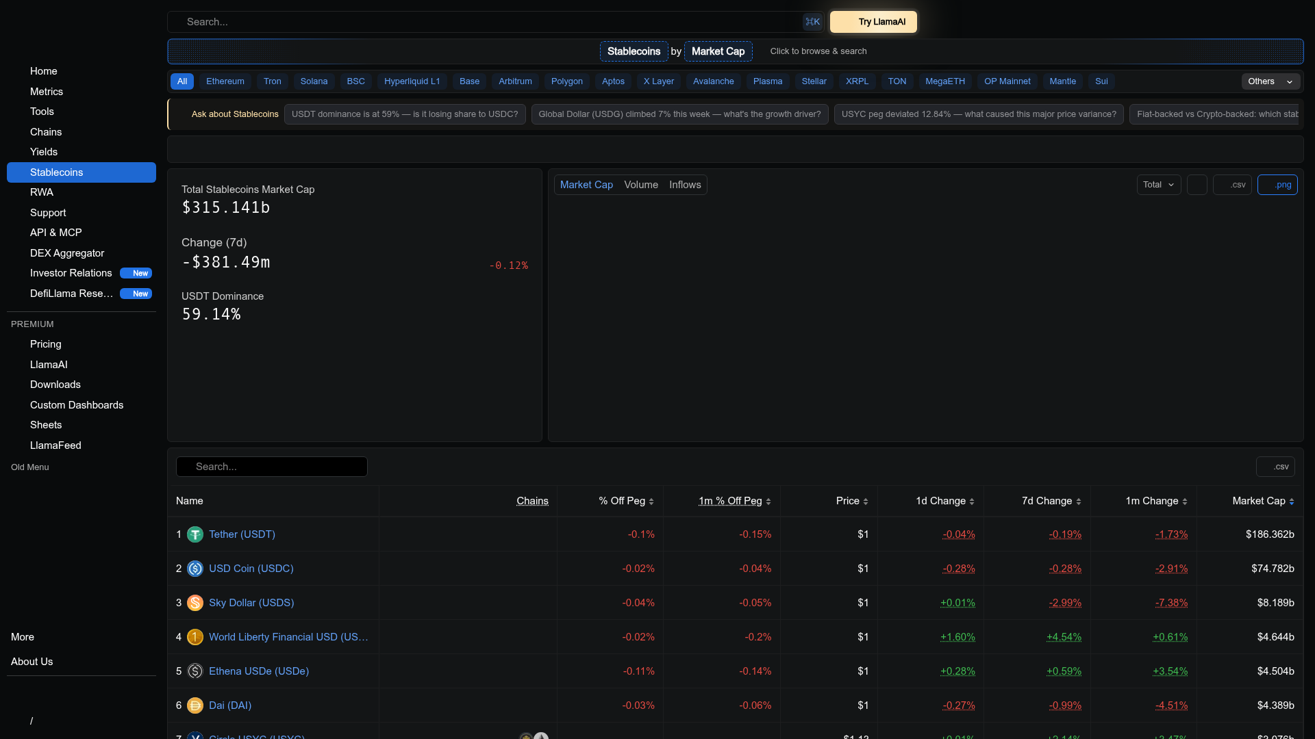 Market cap total de stablecoins no DefiLlama: a curva de adoção que transformou