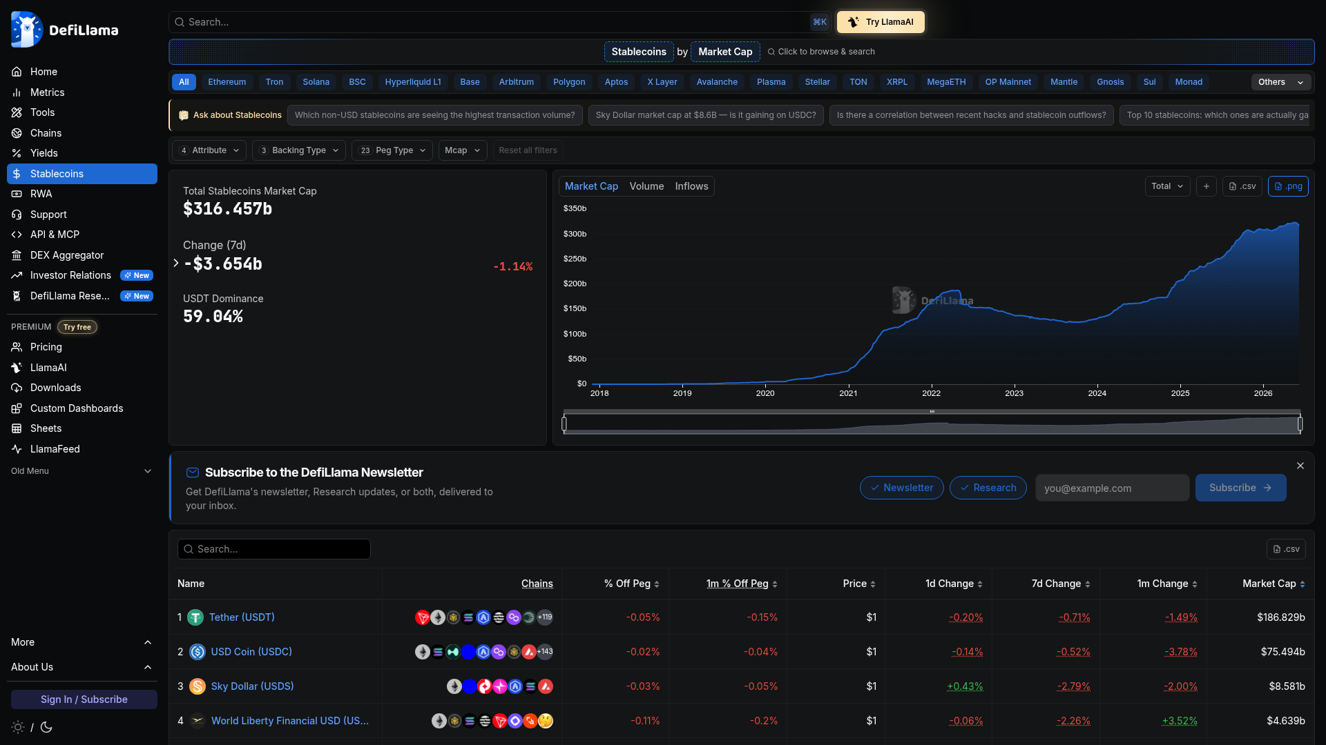 DefiLlama stablecoins