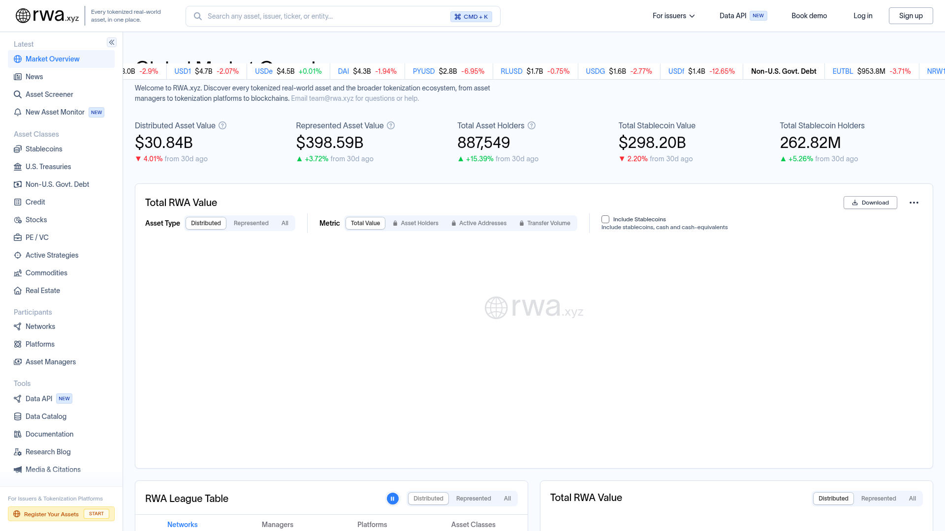RWA.xyz dashboard