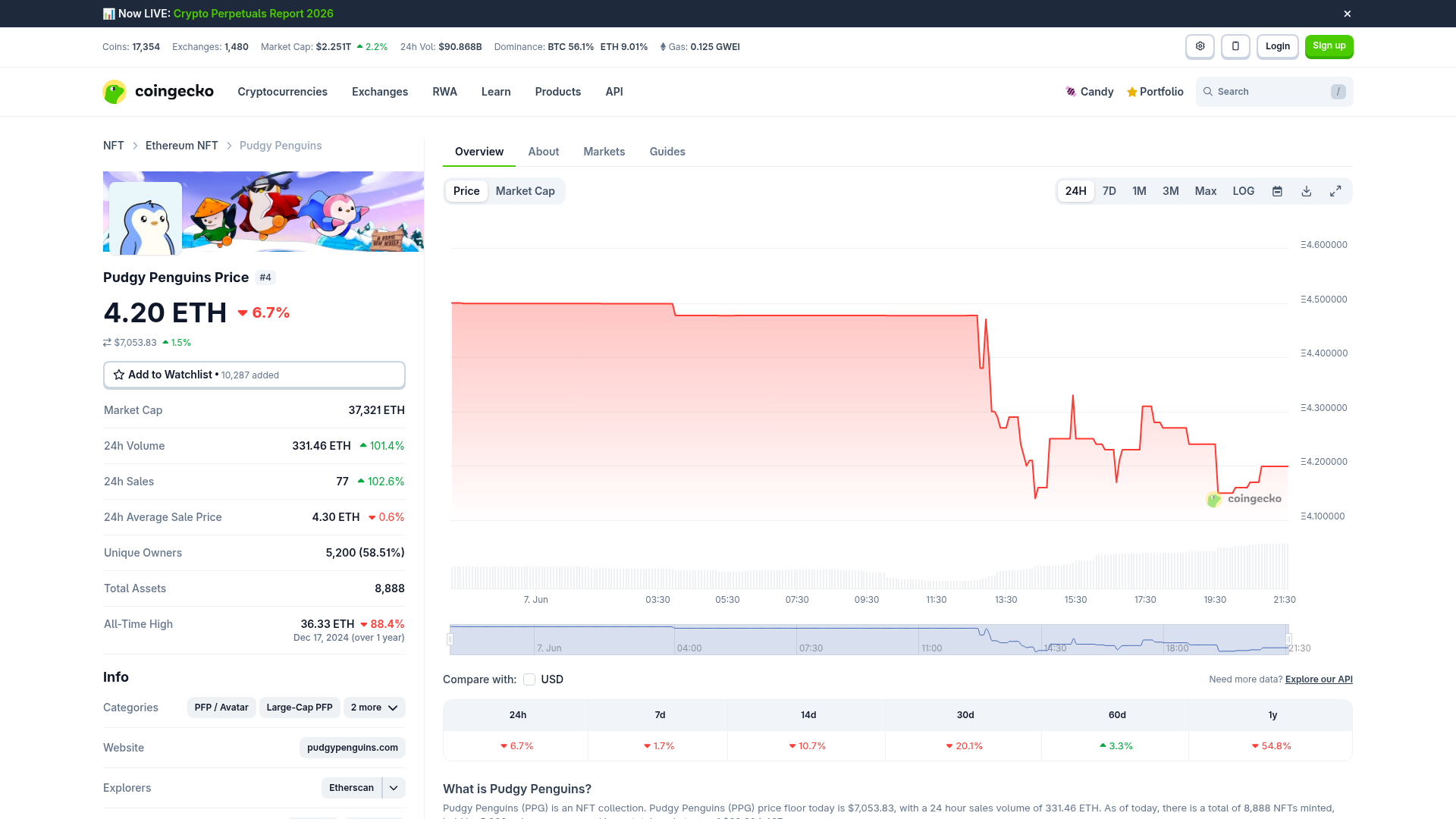 CoinGecko NFT floor
