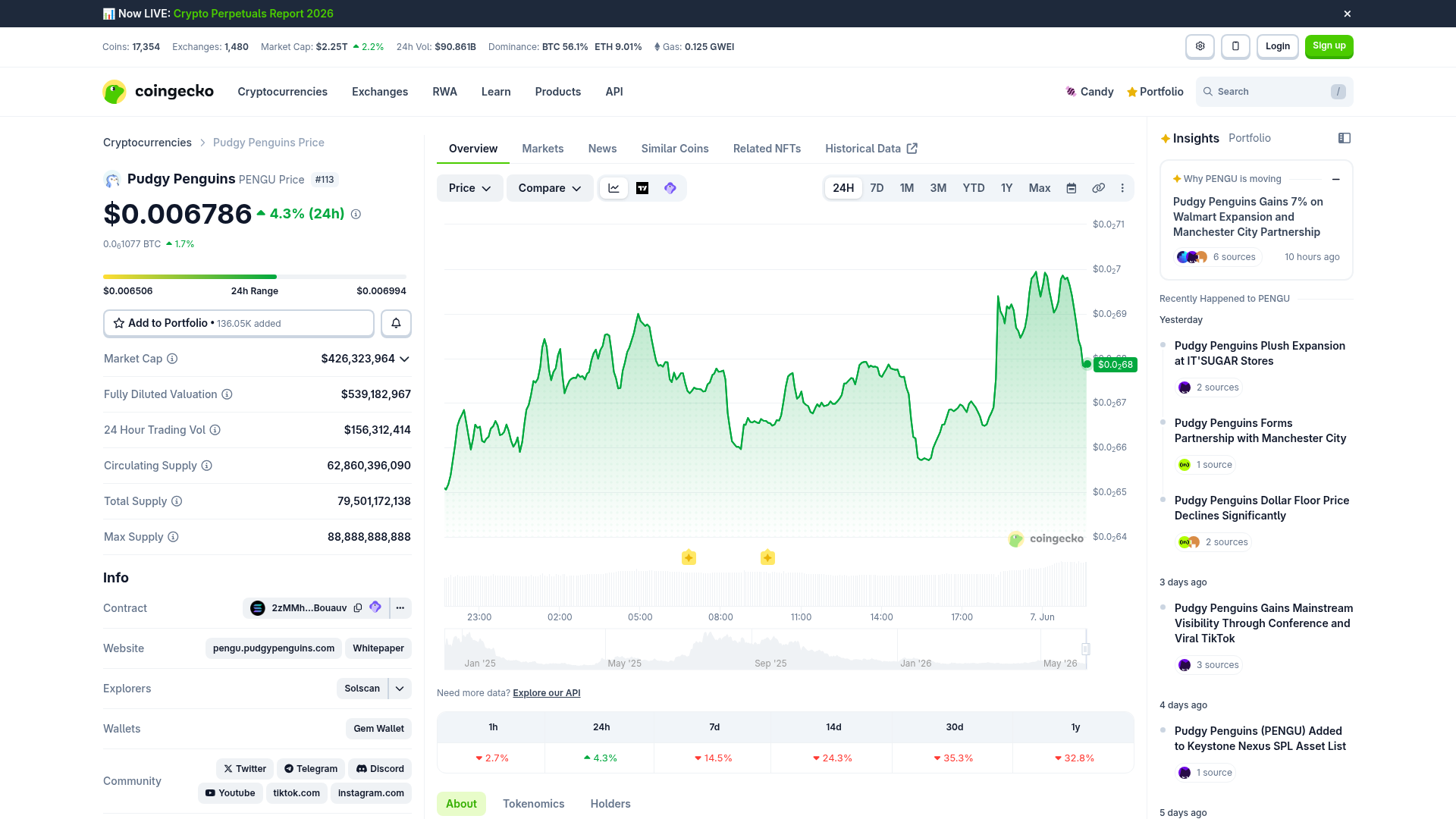 CoinGecko PENGU