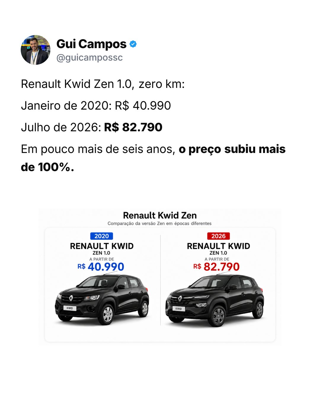 Carrossel Gui Campos — Kwid 2020 × 2026: o que não é inflação
