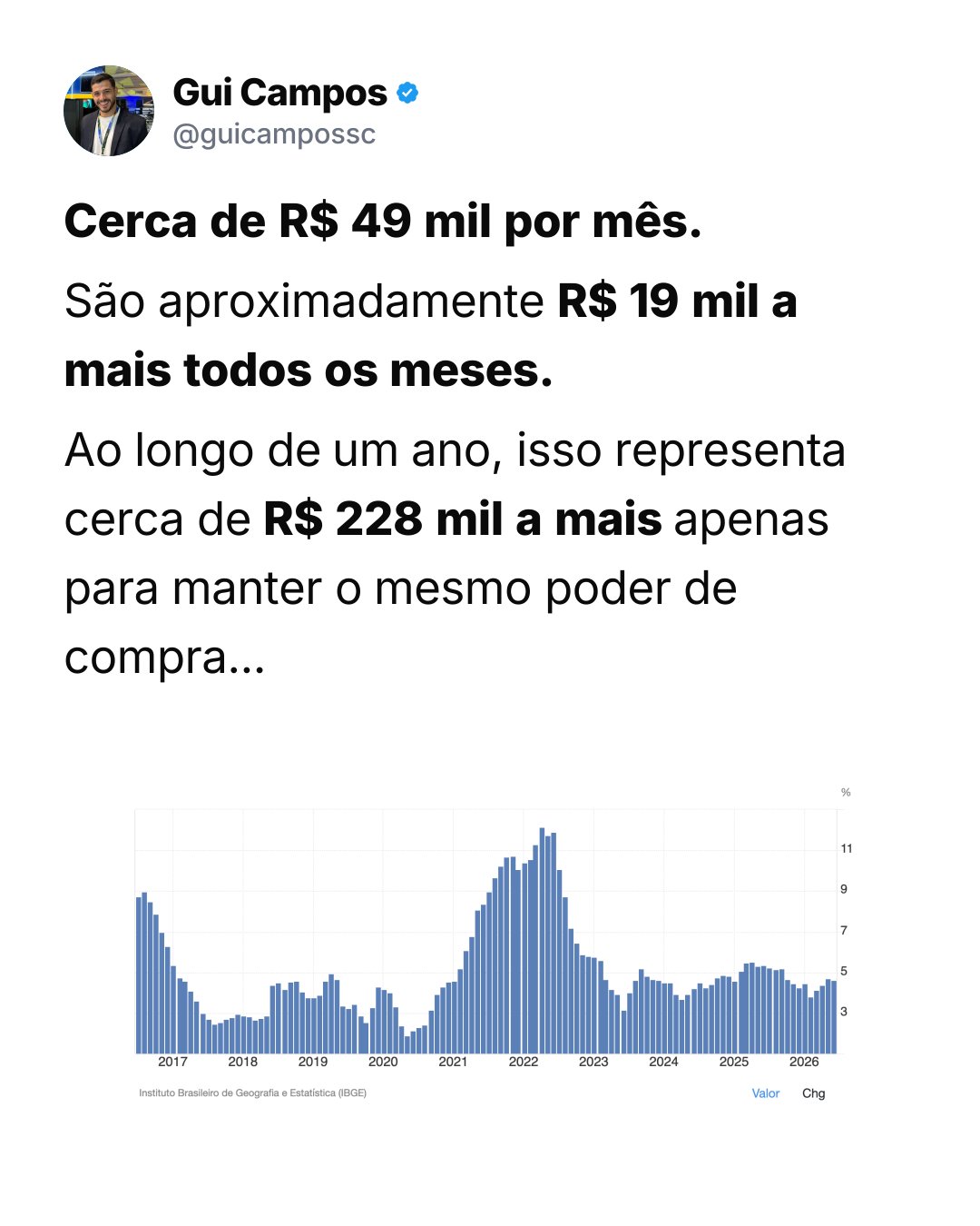 Carrossel Gui Campos — Quanto você precisa faturar hoje pra viver como em 2016