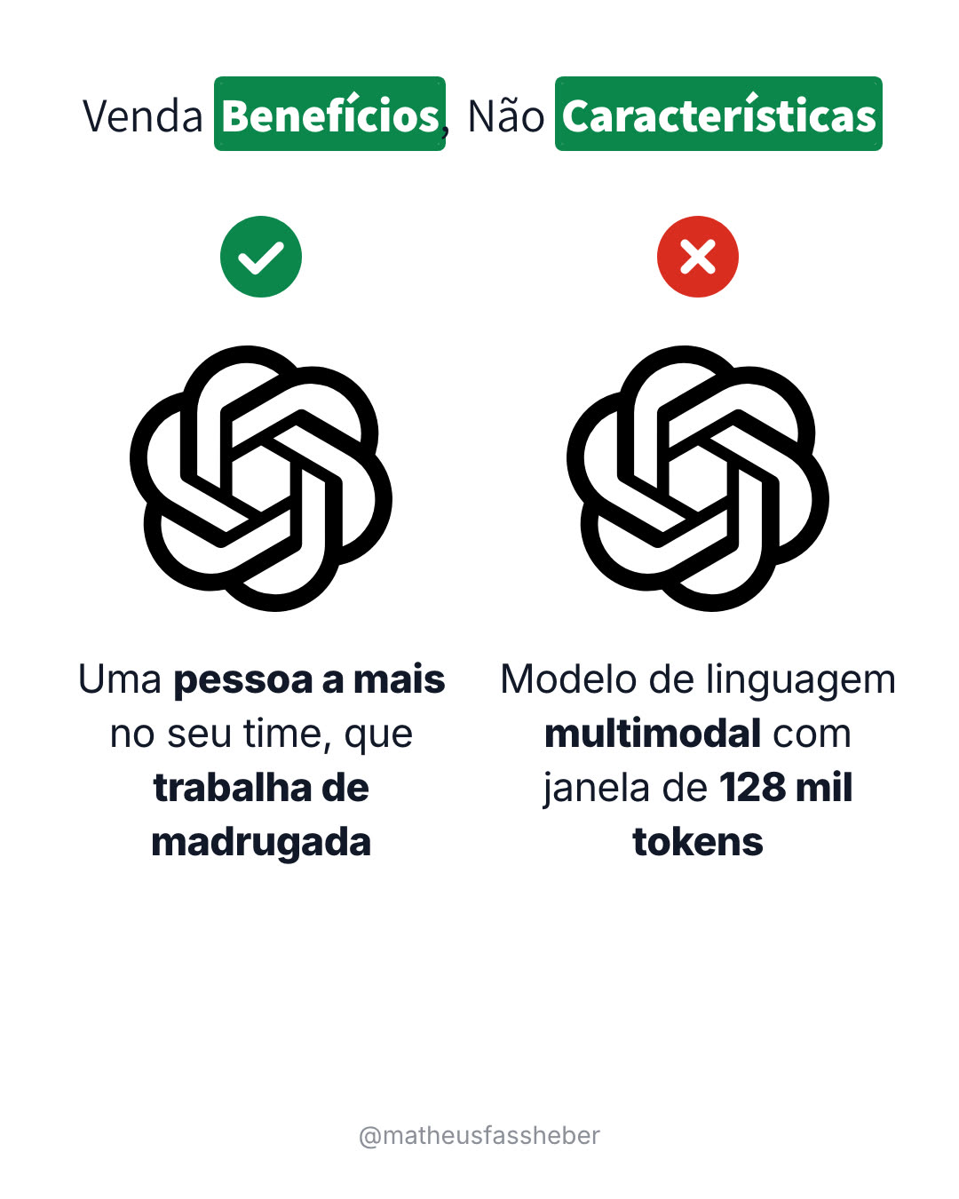 Carrossel Matheus Fassheber — Benefício × característica: os dois lados dizem a mesma coisa, só um vende